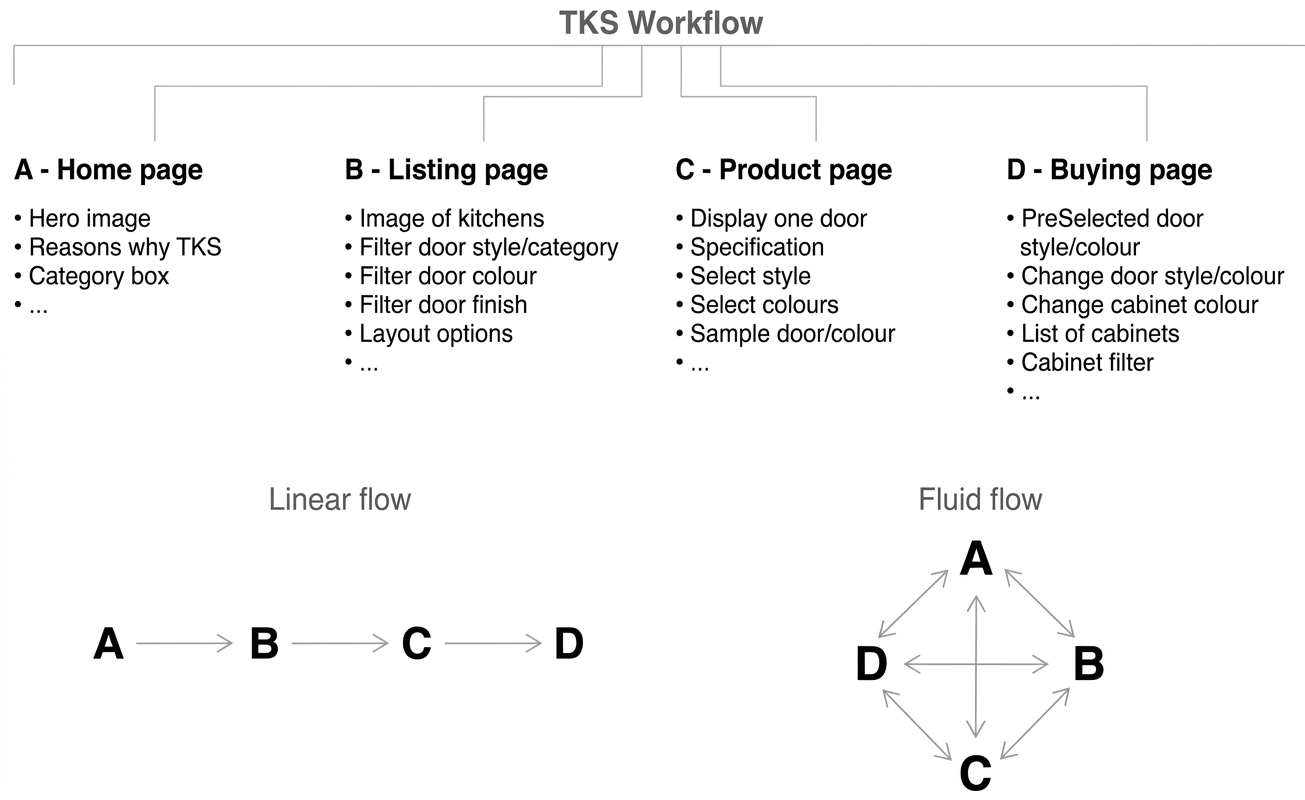 TKS-UserJourney