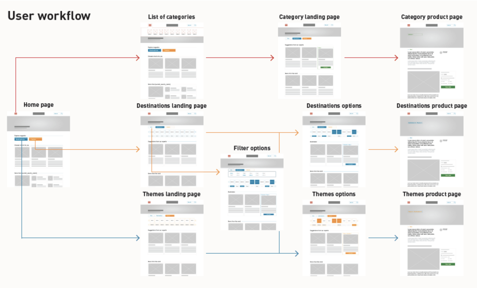 userworkflow